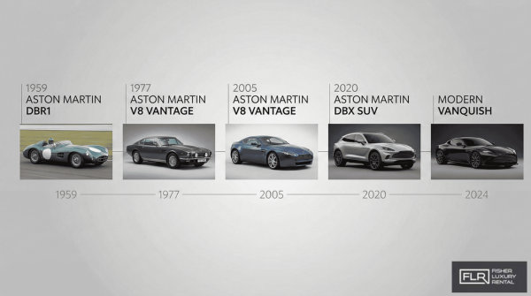 aston-martin-model-evolution-timeline