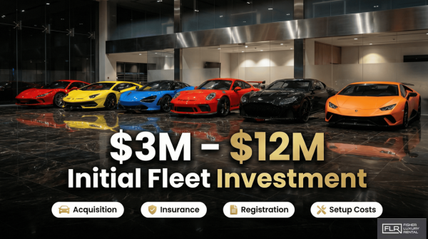 Luxury showroom filled with exotic cars representing multi-million dollar fleet investment.