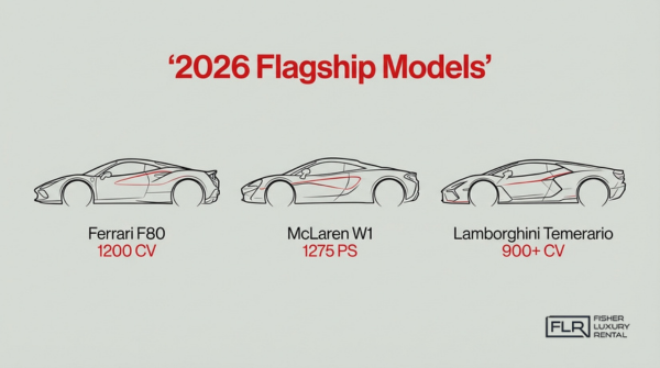 2026 flagship supercars comparison featuring Ferrari F80, McLaren W1, and Lamborghini Temerario with horsepower specifications