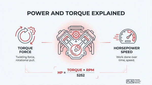Difference between torque and horsepower explained with engine diagram showing torque force and horsepower speed in high performance cars