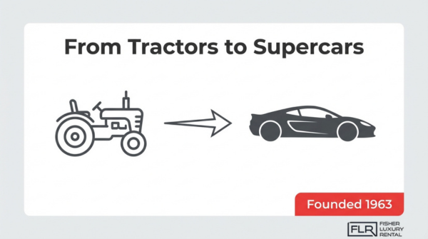 Lamborghini history from tractor manufacturing to high-performance supercars founded in 1963 by Ferruccio Lamborghini