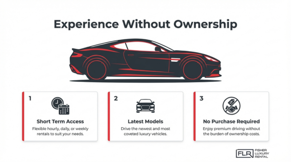 Luxury exotic car rental benefits showing short-term access, latest models, and no ownership costs for premium driving experience