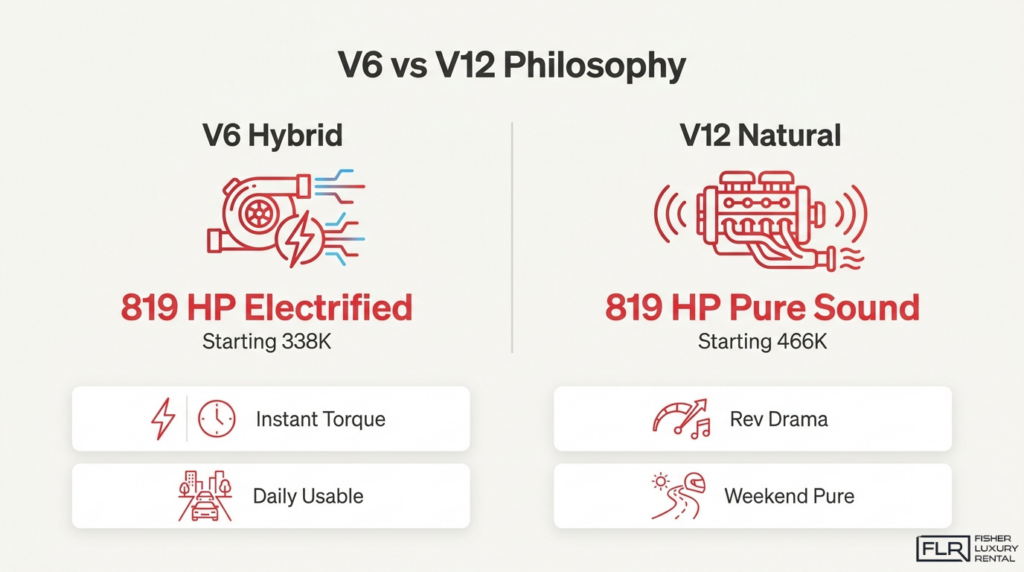 Ferrari V6 hybrid versus V12 natural engine comparison showing electrified power, pure sound, torque, and driving character.