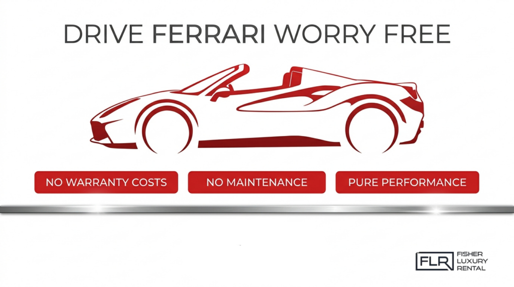 Ferrari warranty coverage banner showing a red sports car outline with no warranty costs, no maintenance, and pure performance highlights.