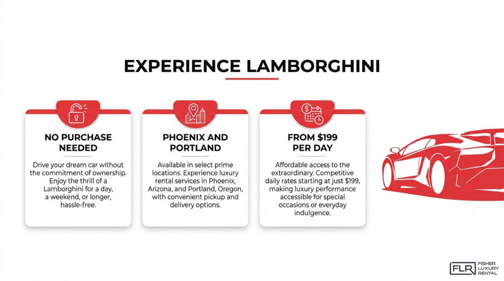 Lamborghini rental infographic showing no purchase needed, Phoenix and Portland availability, and daily rates.