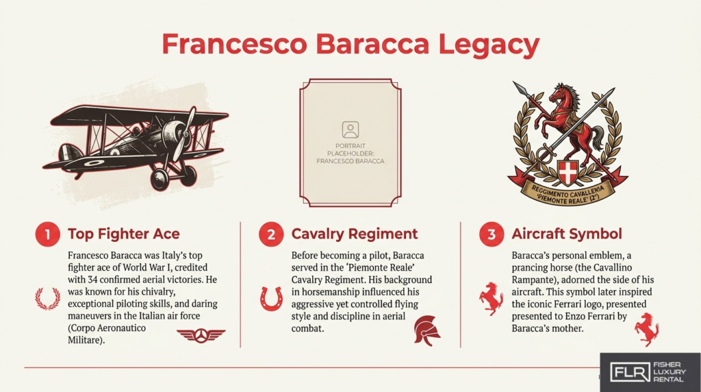 Francesco Baracca legacy infographic showing fighter ace aircraft, cavalry emblem, and prancing horse symbol origins