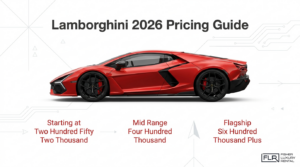 Lamborghini 2026 pricing guide featuring red Revuelto with starting, mid range, and flagship price tiers.