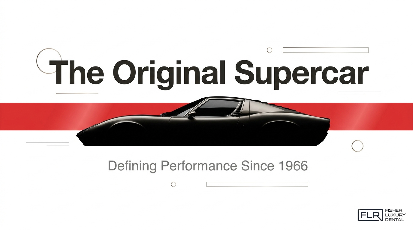 Lamborghini Miura original supercar banner with side silhouette and performance heritage since 1966.