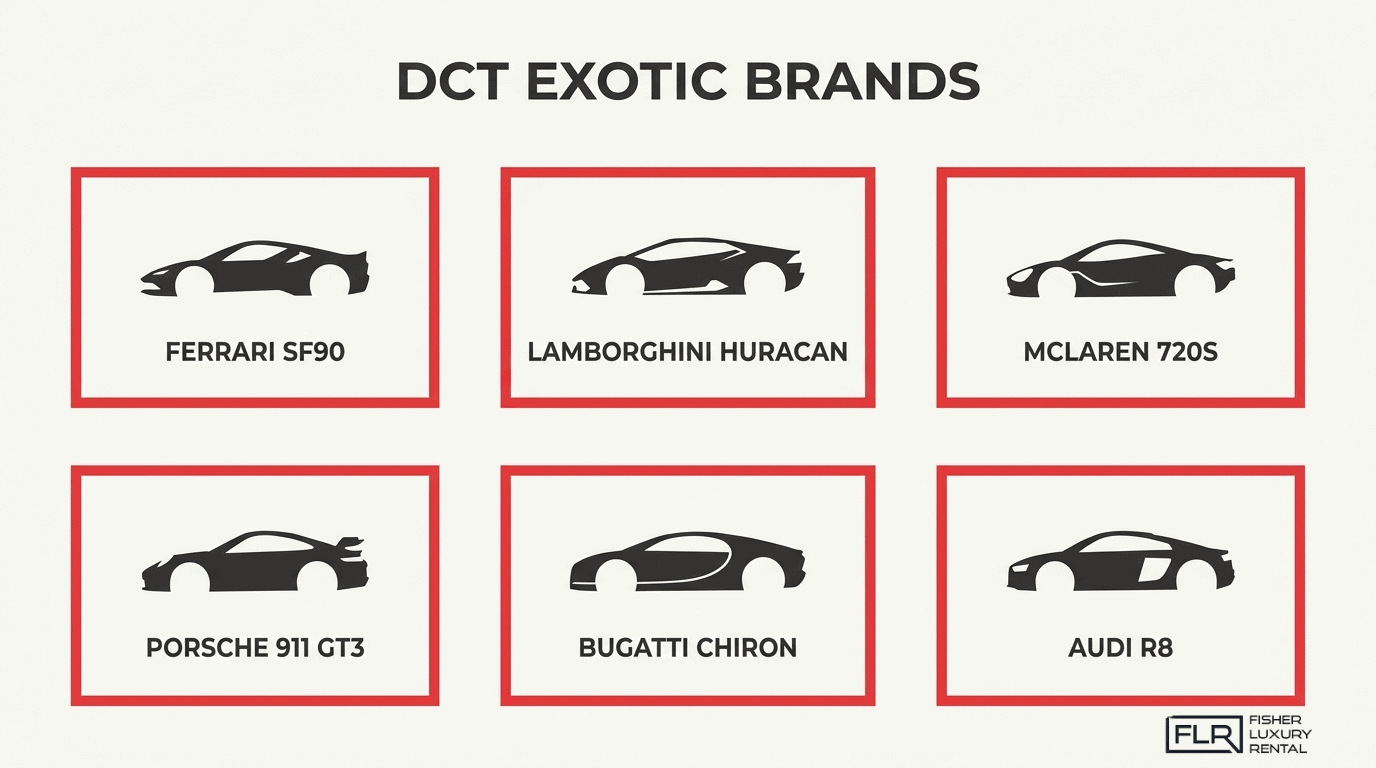 DCT exotic brands infographic showing Ferrari SF90, Lamborghini Huracan, McLaren 720S, Porsche 911 GT3, Bugatti Chiron, and Audi R8