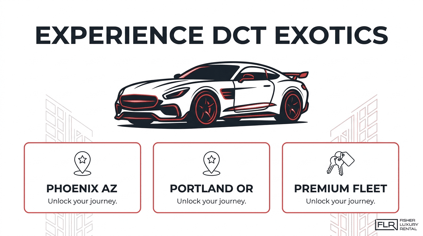 DCT exotic car experience graphic showing a performance coupe with Phoenix AZ, Portland OR, and premium fleet rental options