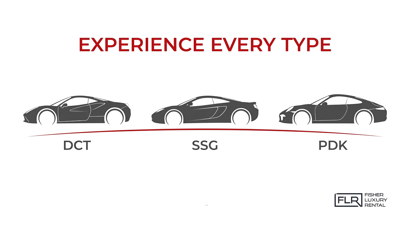 Luxury rental fleet transmission experience graphic showing DCT, SSG, and PDK transmission types across sports cars.