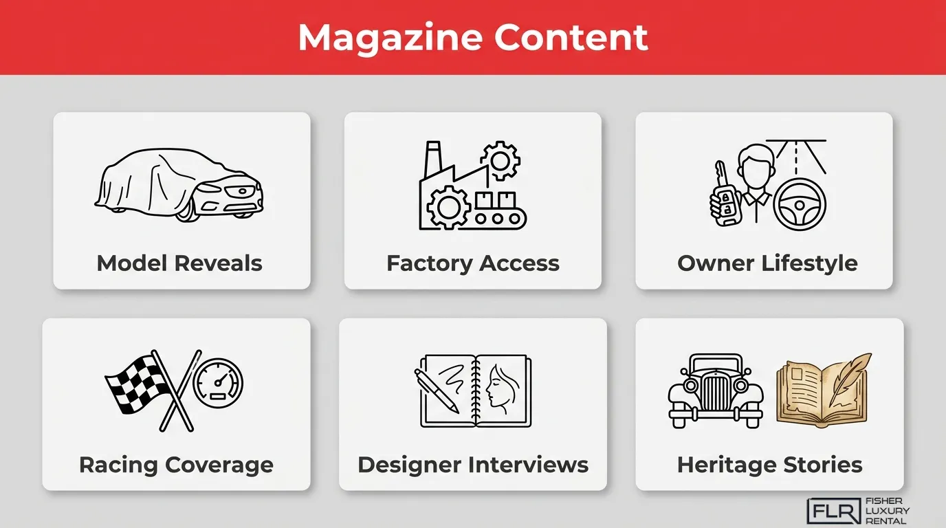 Ferrari Magazine content overview featuring model reveals, factory access, owner lifestyle stories, racing coverage, designer interviews, and Ferrari heritage articles for enthusiasts and collectors.