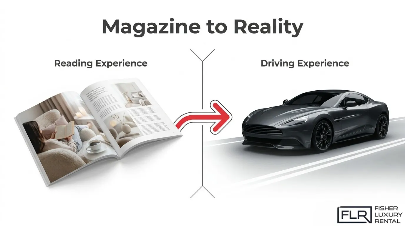 Infographic illustrating the journey from reading Ferrari Magazine to experiencing a luxury sports car firsthand, connecting automotive stories with real-world driving experiences.