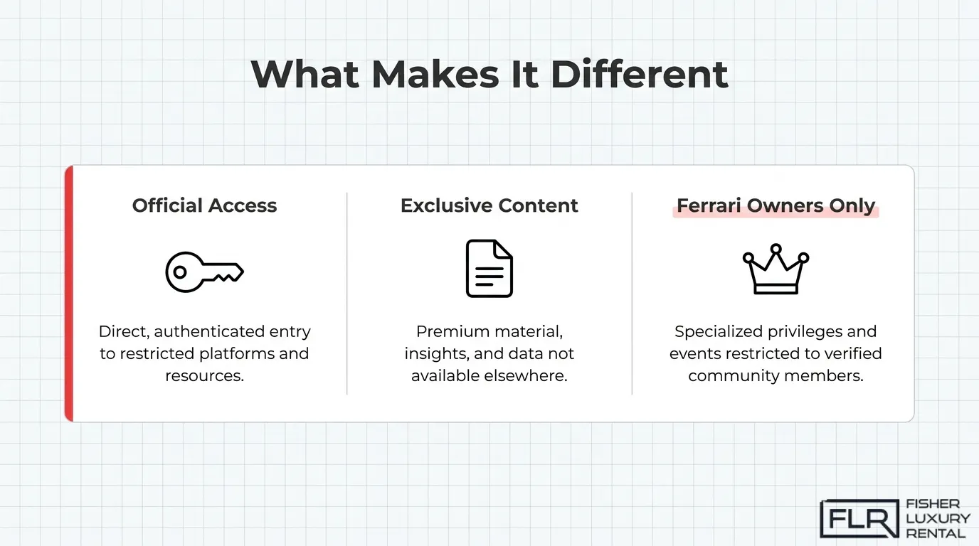 Infographic highlighting Ferrari Magazine's unique benefits, including official access, exclusive editorial content, and members-only features available to verified Ferrari owners.