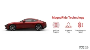 Ferrari Roma MagneRide technology infographic showing adaptive damping features including real-time response, no moving parts, and five-millisecond speed.