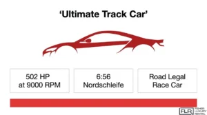 Porsche 911 GT3 ultimate track car with 502 horsepower, 9,000 RPM, and a 6:56 Nürburgring lap time.