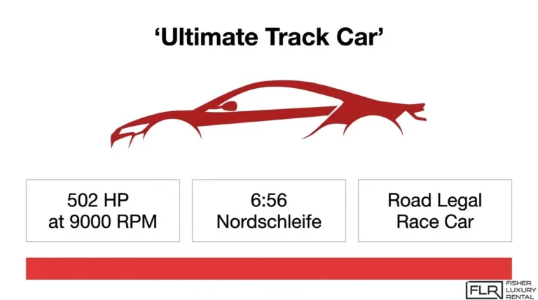 Porsche 911 GT3 ultimate track car with 502 horsepower, 9,000 RPM, and a 6:56 Nürburgring lap time.