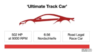 Porsche 911 GT3 ultimate track car infographic showing 502 HP at 9000 RPM, 6:56 Nordschleife lap time, and road-legal race car performance.
