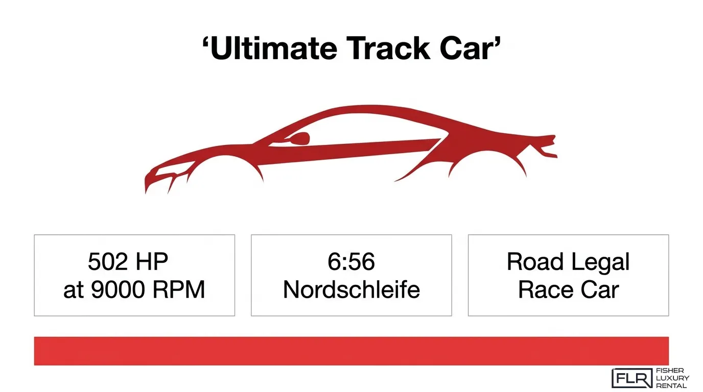 Porsche 911 GT3 ultimate track car infographic showing 502 HP at 9000 RPM, 6:56 Nordschleife lap time, and road-legal race car performance.