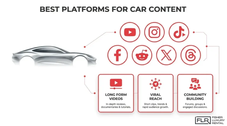 Best social media platforms for car content and automotive videos