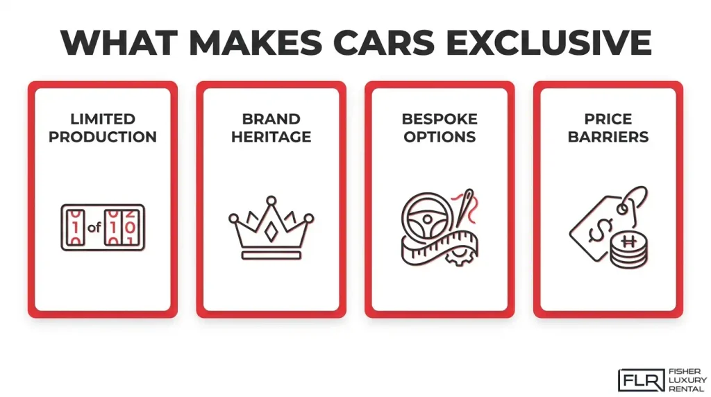 Factors that make a car exclusive, including limited production, heritage, customization, and price