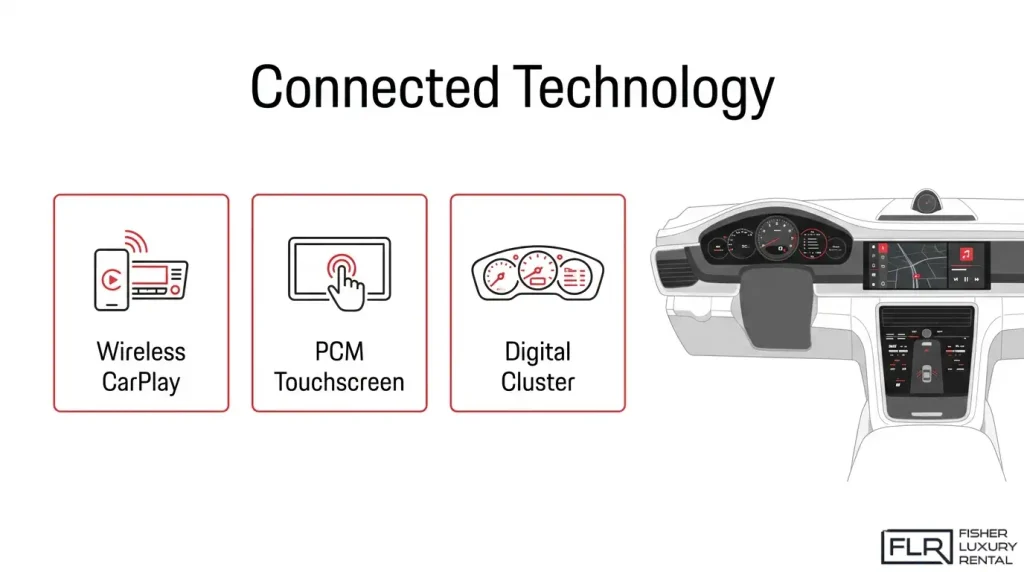 Porsche GT3 connected technology with CarPlay, touchscreen, and digital cluster