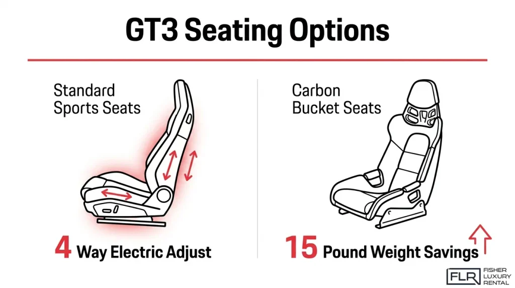 Porsche GT3 standard sport seats vs carbon bucket seats