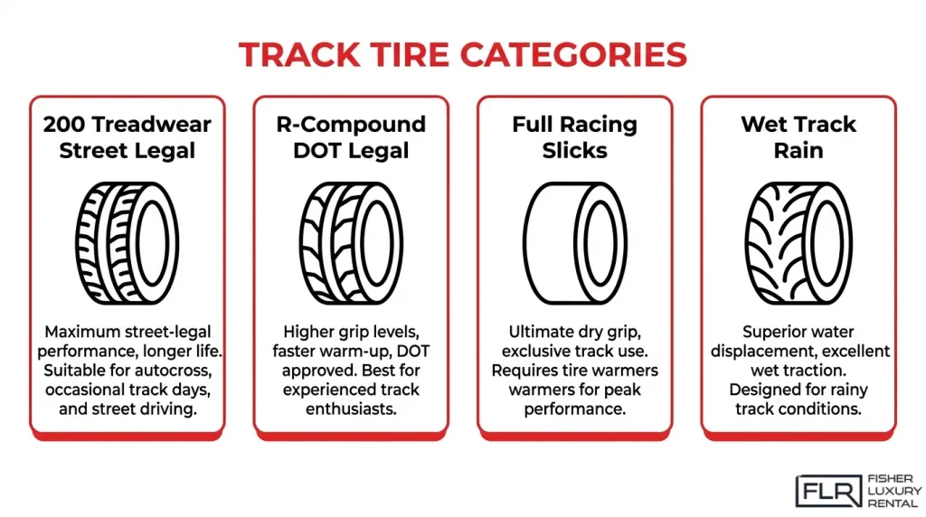 Porsche GT3 track tire categories comparison
