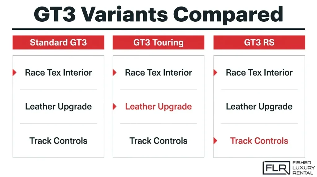 Porsche GT3, GT3 Touring, and GT3 RS interior comparison