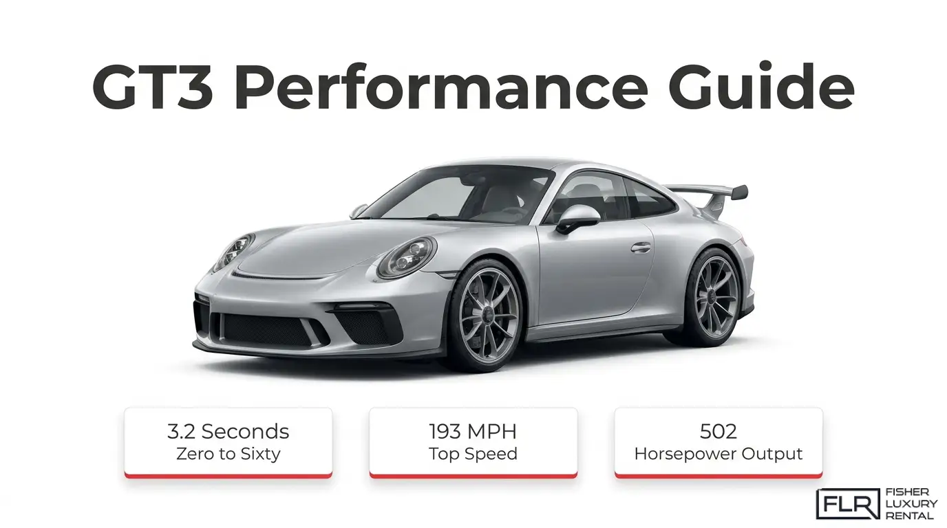 Porsche 911 GT3 performance guide with acceleration, top speed, and horsepower