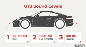 Porsche 911 GT3 sound levels at idle and full throttle