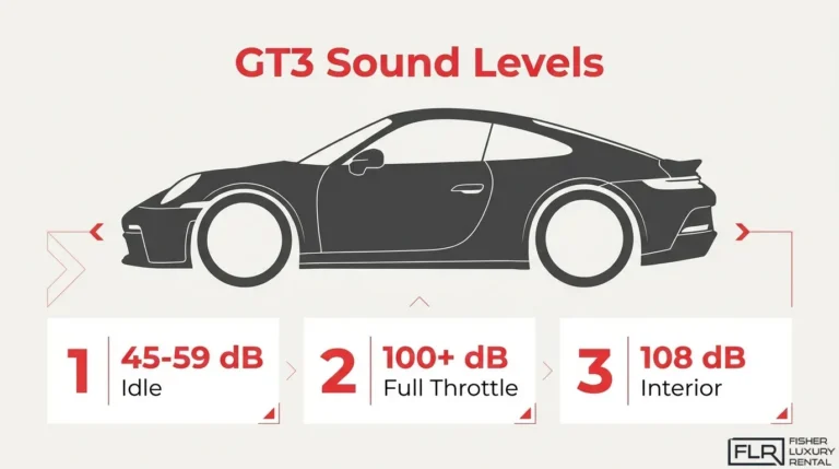 Porsche 911 GT3 sound levels at idle and full throttle