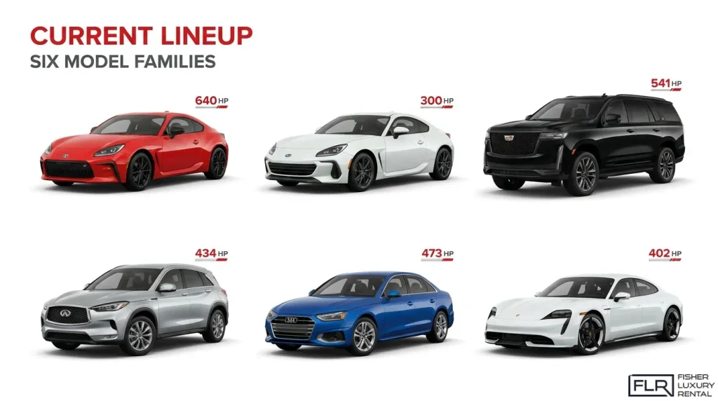 Porsche model lineup infographic showing six vehicle families and horsepower figures