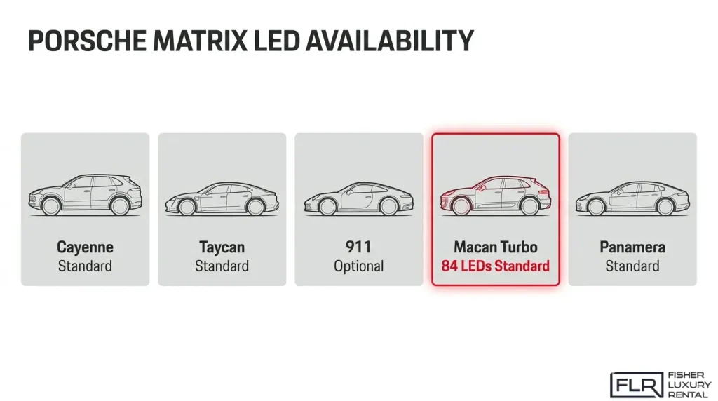 Porsche models with Matrix LED headlight availability