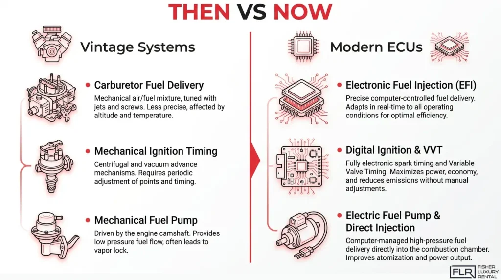 Vintage vs modern engine management systems