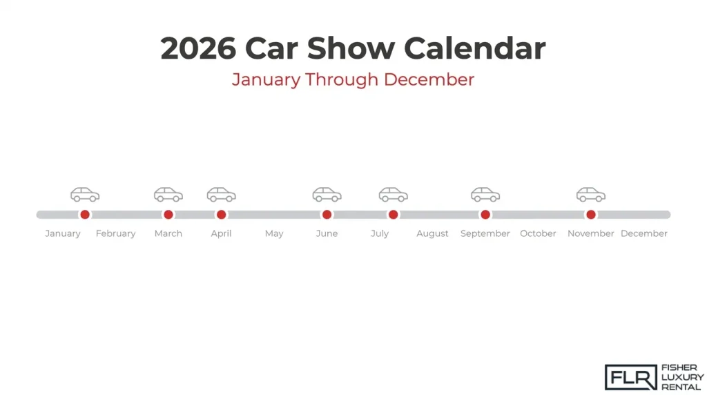 2026 car show calendar timeline highlighting automotive events throughout the year