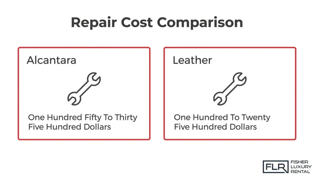 Alcantara and leather automotive interior repair cost comparison chart