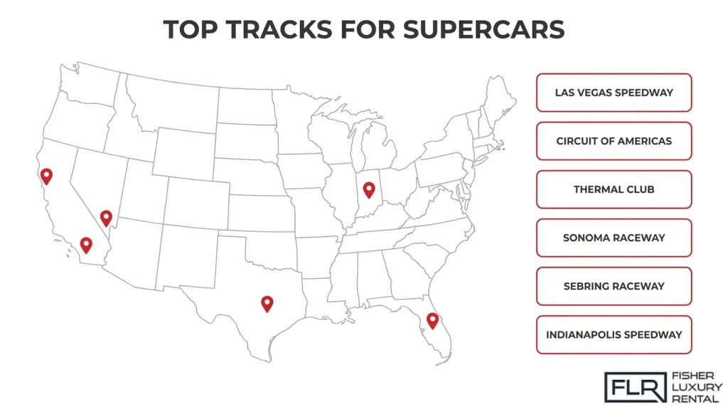Map of the best supercar tracks in the USA including Las Vegas Speedway, Circuit of the Americas, Thermal Club, Sonoma Raceway, Sebring Raceway, and Indianapolis Speedway