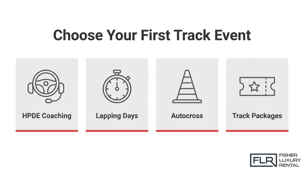 Beginner track event options comparison including HPDE coaching, lapping days, autocross, and track packages