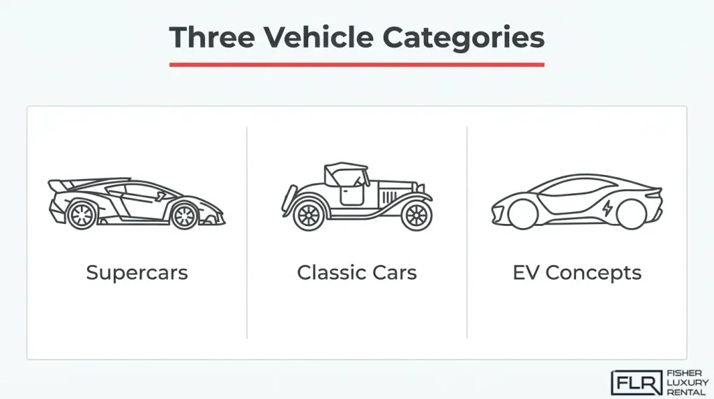 Supercars, classic cars, and EV concepts featured as three major car show vehicle categories