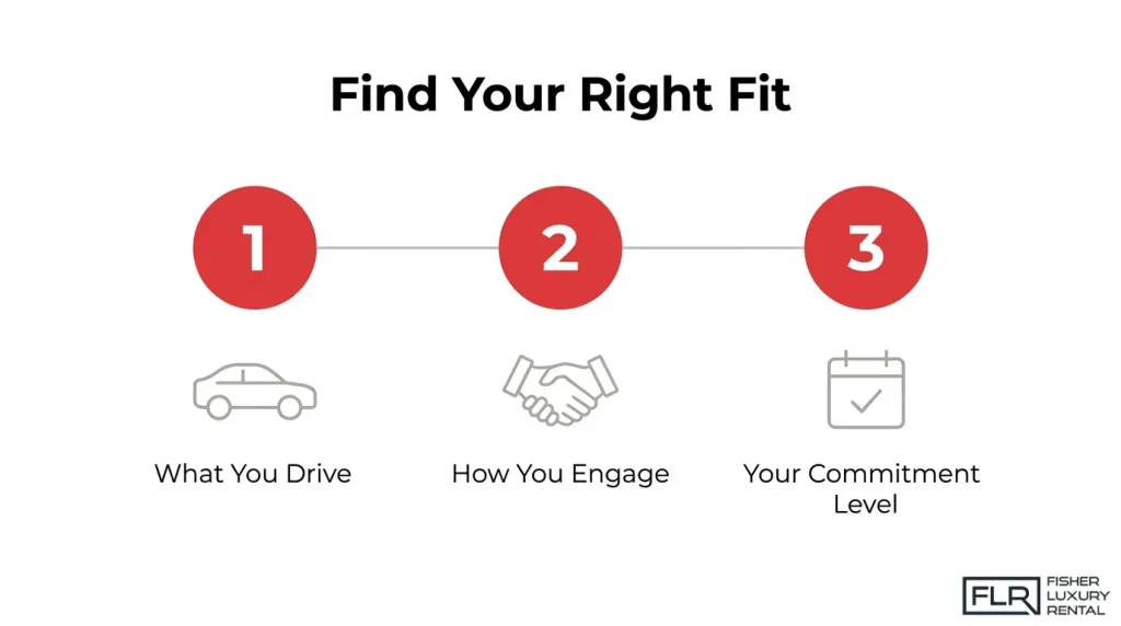 How to choose the right car group based on vehicle type, engagement style, and commitment level