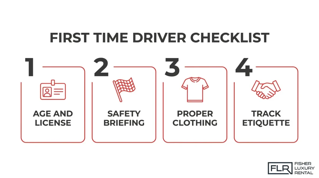 First time track day checklist covering age and license requirements, safety briefing, proper clothing, and track etiquette
