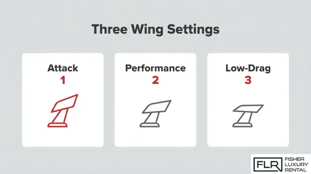 Porsche GT3 RS wing settings comparison showing attack, performance, and low-drag aerodynamic positions