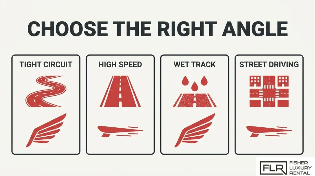 Porsche GT3 RS wing angle recommendations for tight circuits, high-speed tracks, wet conditions, and street driving