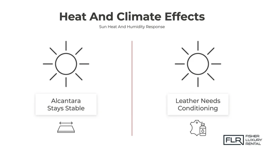 Comparison of Alcantara and leather performance in heat and climate conditions for automotive interiors