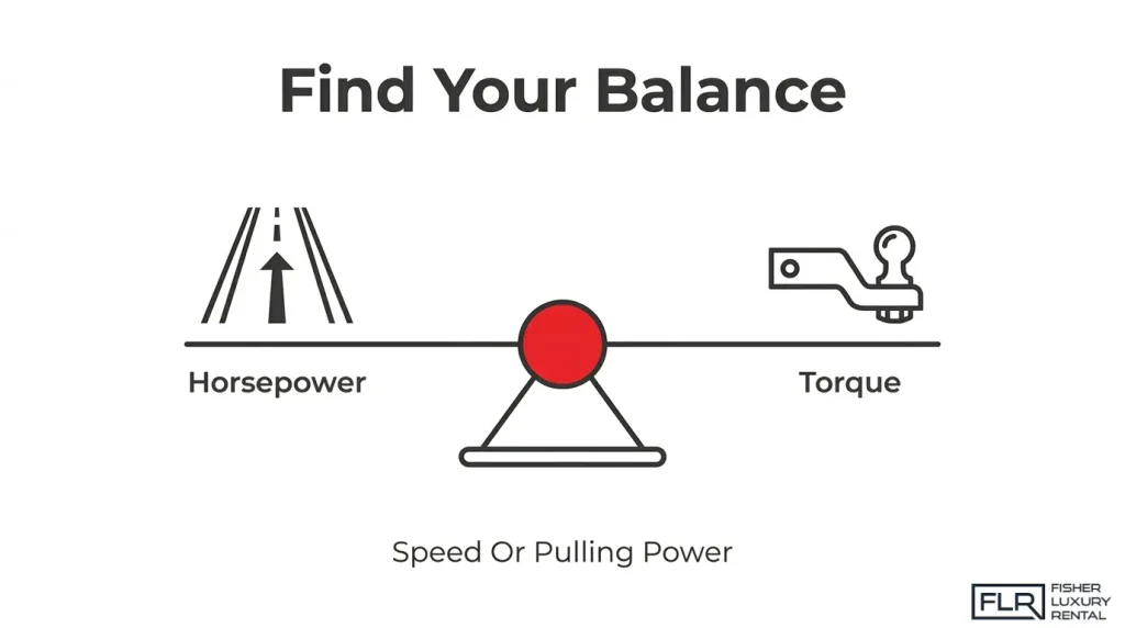 Balance scale comparing horsepower for speed with torque for pulling power