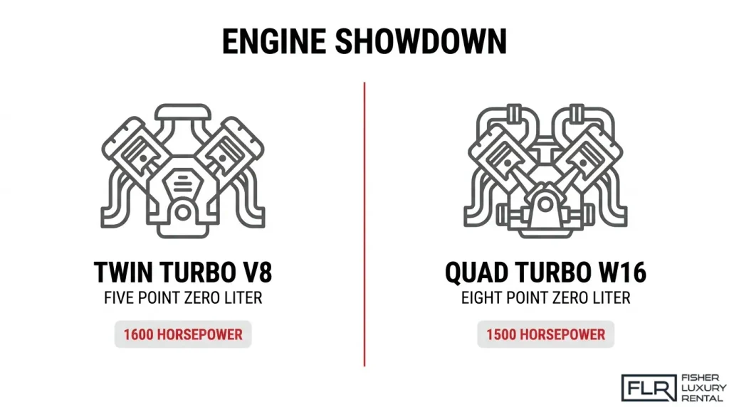 Koenigsegg Jesko and Bugatti Chiron engine specifications comparison showing twin turbo V8 and quad turbo W16 power