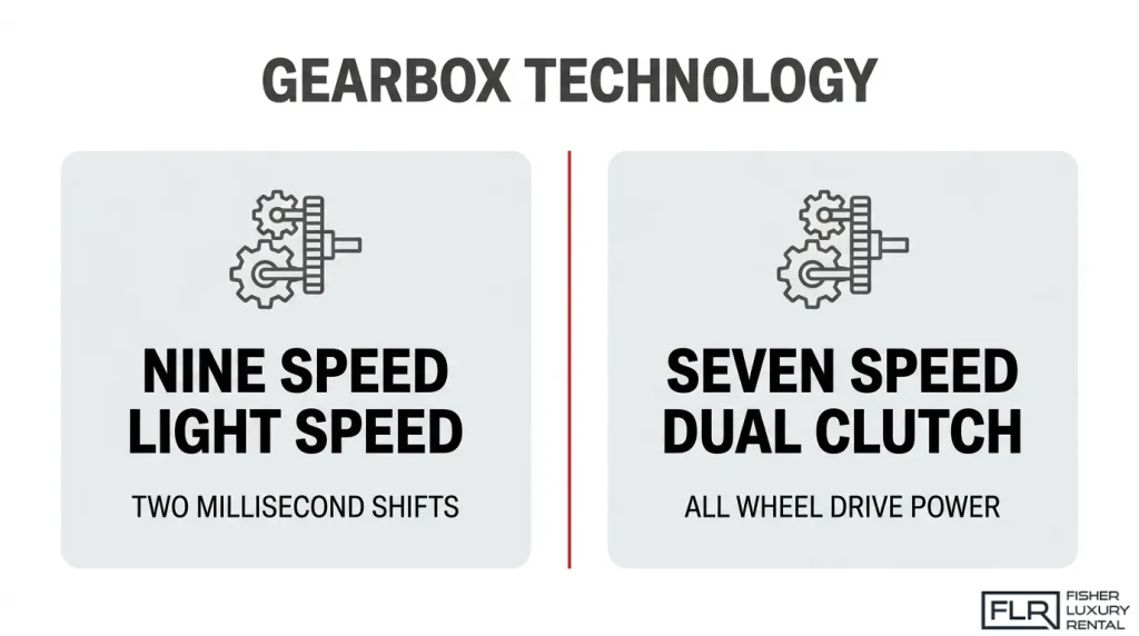 Koenigsegg Jesko vs Bugatti Chiron transmission technology comparison featuring gearbox systems