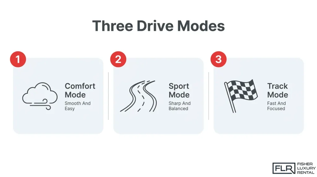 McLaren 720S drive modes comparison featuring Comfort, Sport, and Track settings