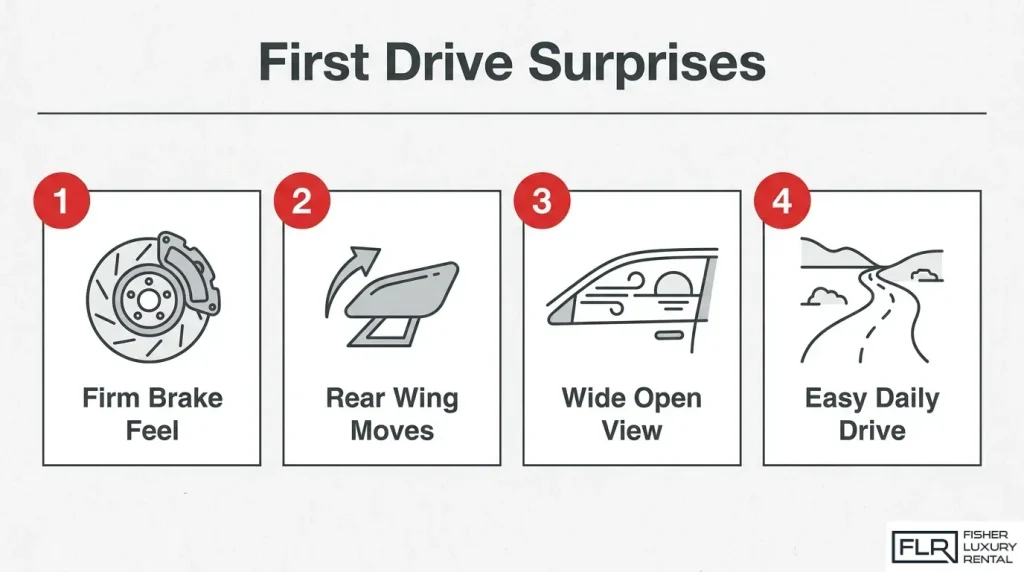 First-time McLaren 720S driving experience surprises including brake feel, active rear wing, visibility, and daily usability